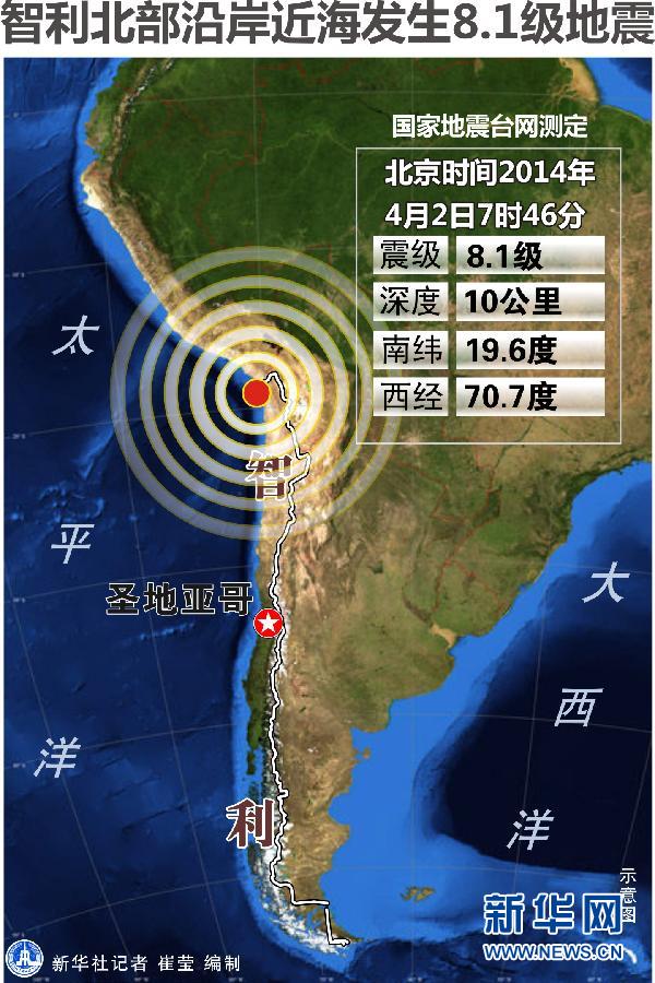 周易预测地震2020_世界记录地震预测最大地震_2020年中国地震预测