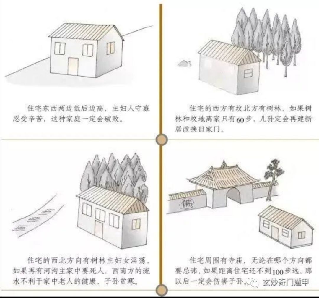 房屋风水布局设计图整理参考_房屋风水布局案例图解_l型房屋建筑风水