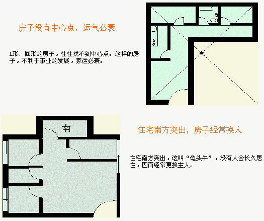 中国传统建筑风水中最佳宅址是什么样的_住宅风水宝地_风水宅典~实用建筑风水
