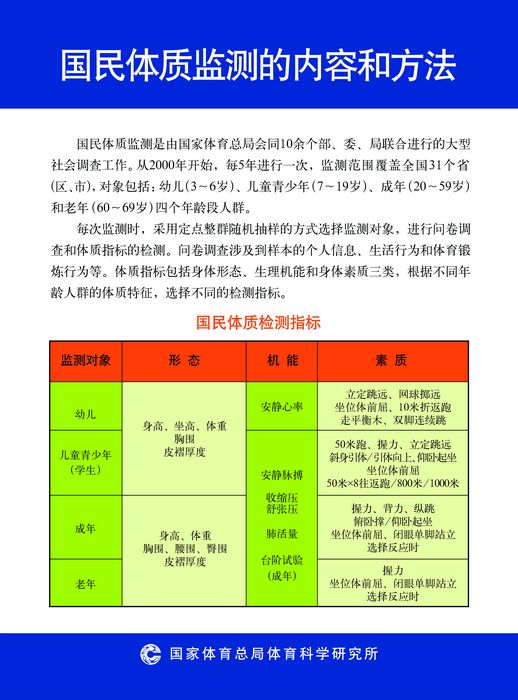 国民体质监测收费标准_北京市国民体质监测公报_国民体质监测报告